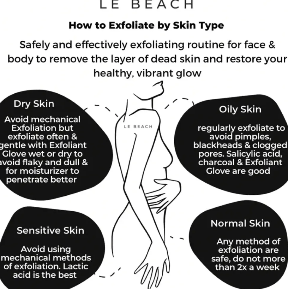 Exfoliant Glove/Peelinghandschuh